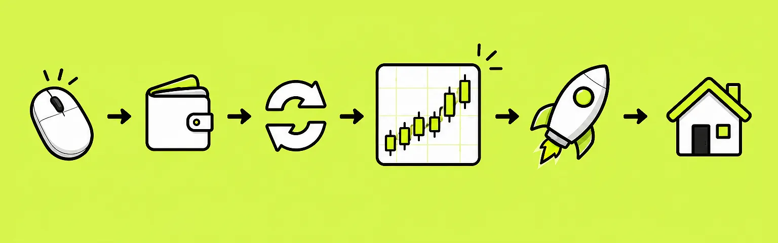 The click pipeline: $CLICK, wallet, swap, chart goes up, moon, new life